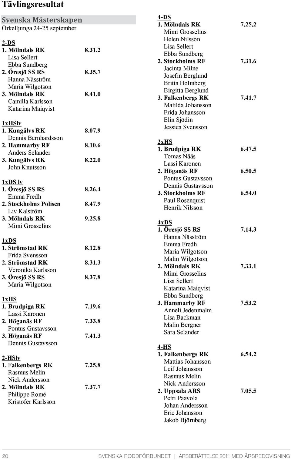 4 Emma Fredh 2. Stockholms Polisen 8.47.9 Liv Kalström 3. Mölndals RK 9.25.8 Mimi Grosselius 1xDS 1. Strömstad RK 8.12.8 Frida Svensson 2. Strömstad RK 8.31.3 Veronika Karlsson 3. Öresjö SS RS 8.37.