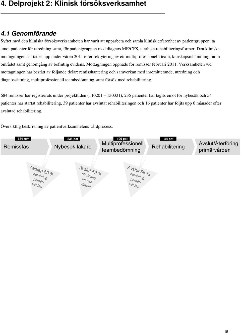 ME/CFS, utarbeta rehabiliteringsformer.