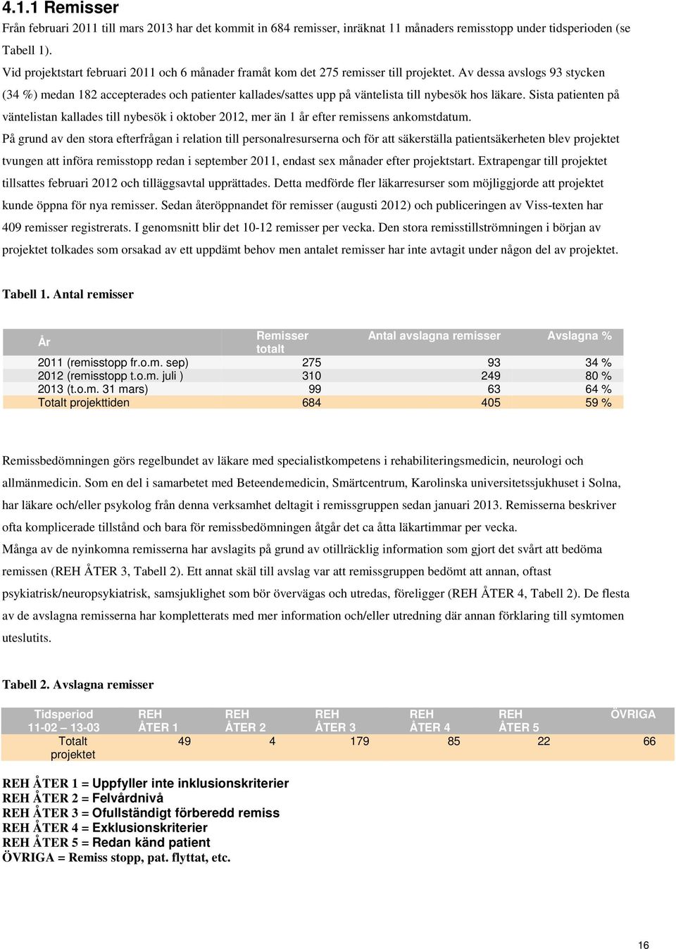 Av dessa avslogs 93 stycken (34 %) medan 182 accepterades och patienter kallades/sattes upp på väntelista till nybesök hos läkare.