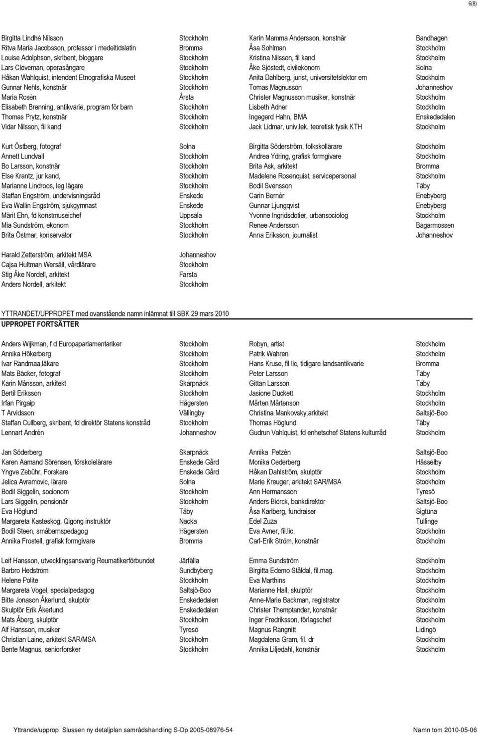 universitetslektor em Stockholm Gunnar Nehls, konstnär Stockholm Tomas Magnusson Johanneshov Maria Rosén Årsta Christer Magnusson musiker, konstnär Stockholm Elisabeth Brenning, antikvarie, program