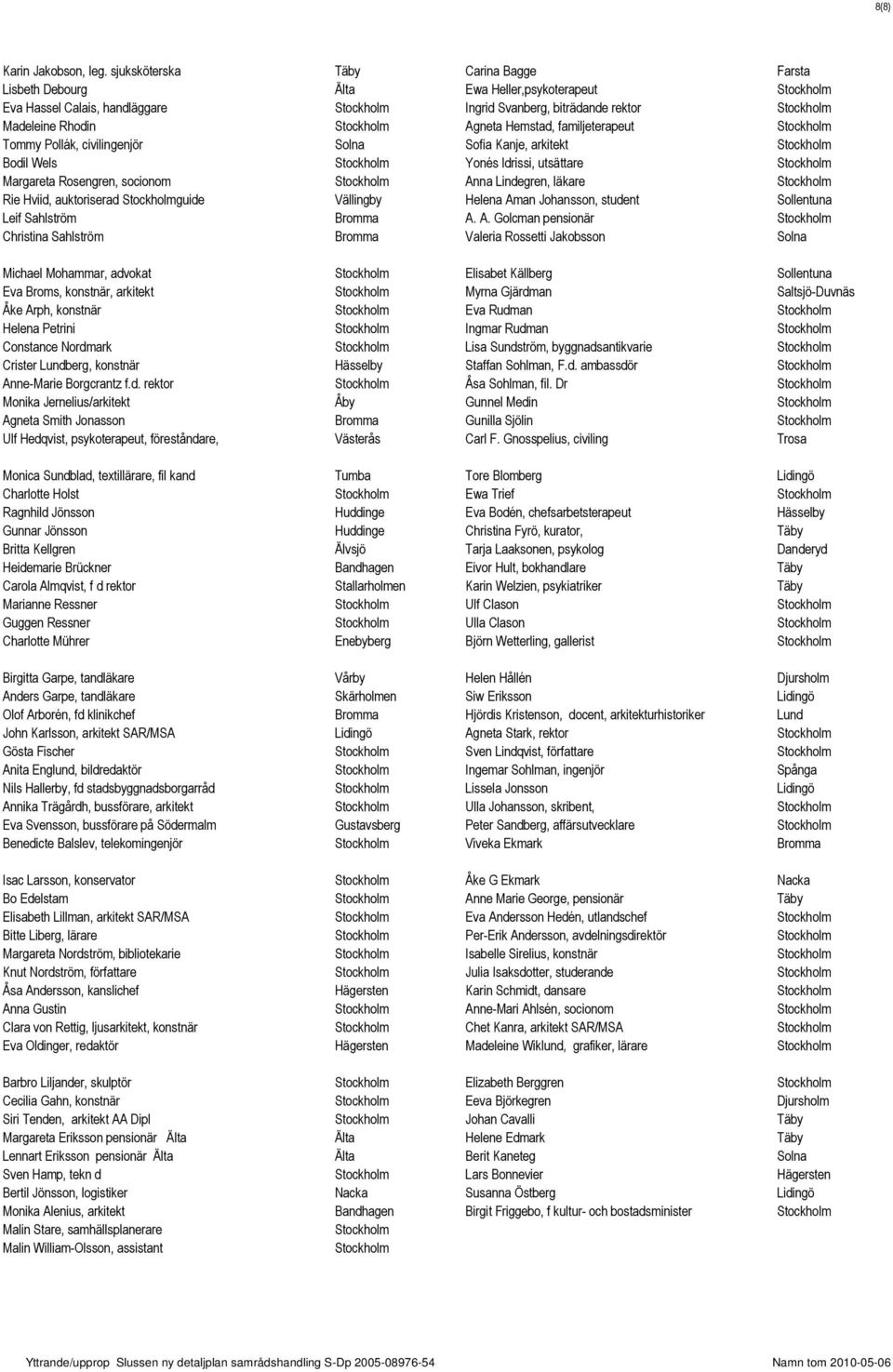 Stockholm Agneta Hemstad, familjeterapeut Stockholm Tommy Pollák, civilingenjör Solna Sofia Kanje, arkitekt Stockholm Bodil Wels Stockholm Yonés Idrissi, utsättare Stockholm Margareta Rosengren,