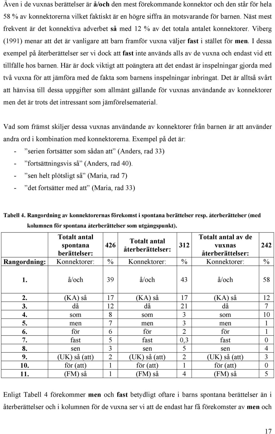 I dessa exempel på återberättelser ser vi dock att fast inte används alls av de vuxna och endast vid ett tillfälle hos barnen.