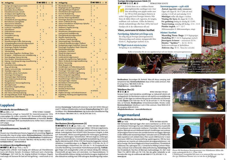 Inlandsbanan x x 12 Ostkustbanans vänner x 13 Dellenbanan x x 14 Forsadalens Järnväg x 15 Landabanan x 16 Jädraås Tallås Järnväg x 17 Museiföreningen Gefle Dala Jernväg x x x 18 Grängesbergsbanornas