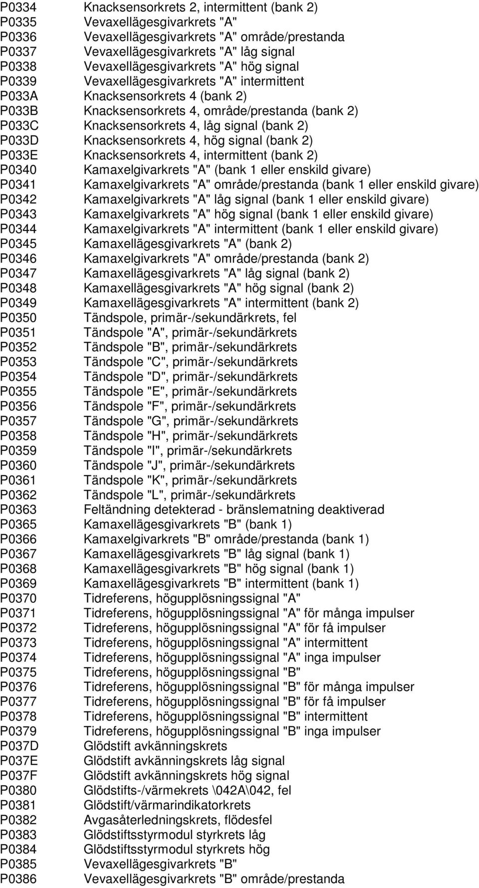 signal (bank 2) P033D Knacksensorkrets 4, hög signal (bank 2) P033E Knacksensorkrets 4, intermittent (bank 2) P0340 Kamaxelgivarkrets "A" (bank 1 eller enskild givare) P0341 Kamaxelgivarkrets "A"