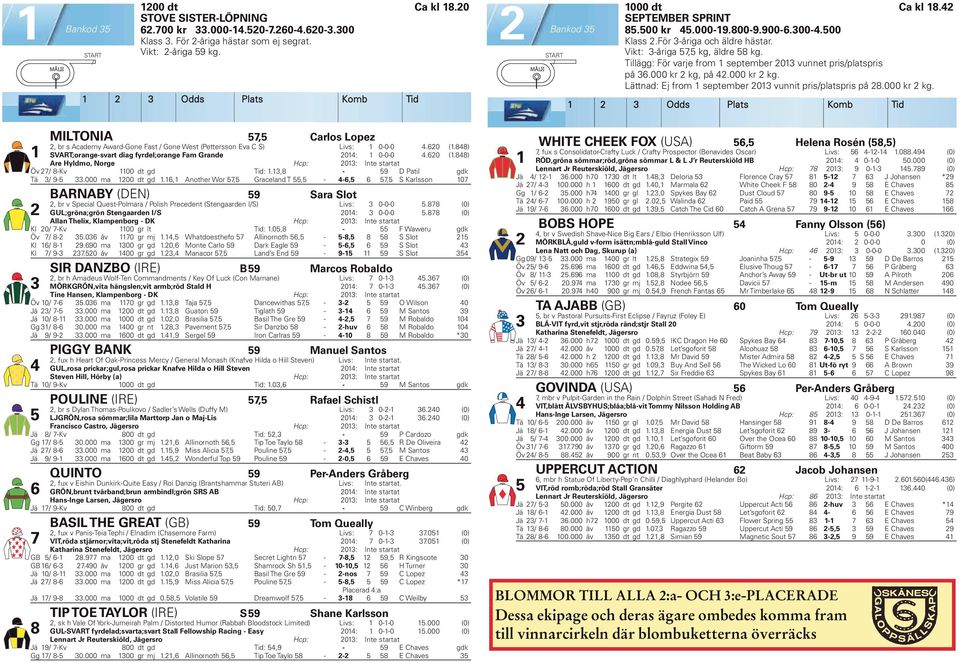 Vikt: 3-åriga 57,5 kg, äldre 58 kg. Tillägg: För varje from 1 september 2013 vunnet pris/platspris på 36.000 kr 2 kg, på 42.000 kr 2 kg. Lättnad: Ej from 1 september 2013 vunnit pris/platspris på 28.