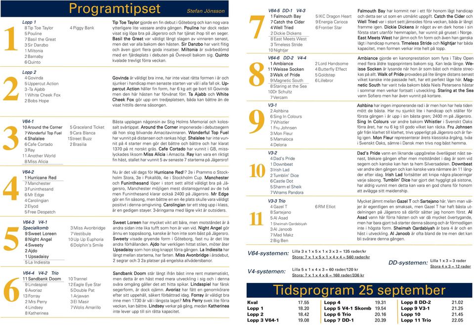 V4-1 Specialkomb 9 Sweet Loreen 8 Night Angel 4 Sweety 2 Ajdo 1 Upsadaisy 5 La Indiesita V64-4 V4-2 Trio 11 Sandbank Doom 9 Lindaspiel 6 Avoriaz 13 Forray 2 Mrs Perry 4 Lindsey 8 Katherinea