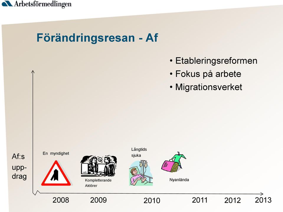 uppdrag En myndighet Kompletterande Aktörer