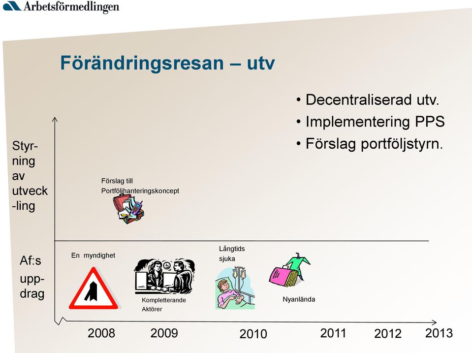 Implementering PPS Förslag portföljstyrn.