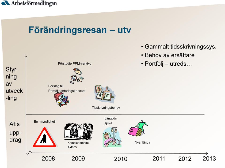 tidsskrivningssys.