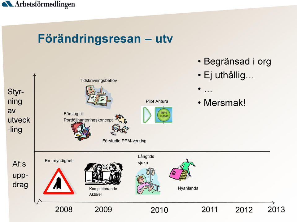 Antura Ej uthållig Mersmak!