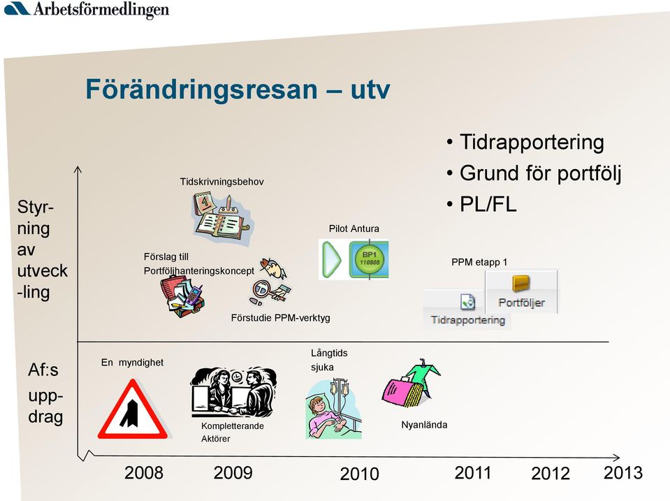 Pilot Antura PL/FL PPM etapp 1 Förstudie PPM-verktyg Af:s En myndighet