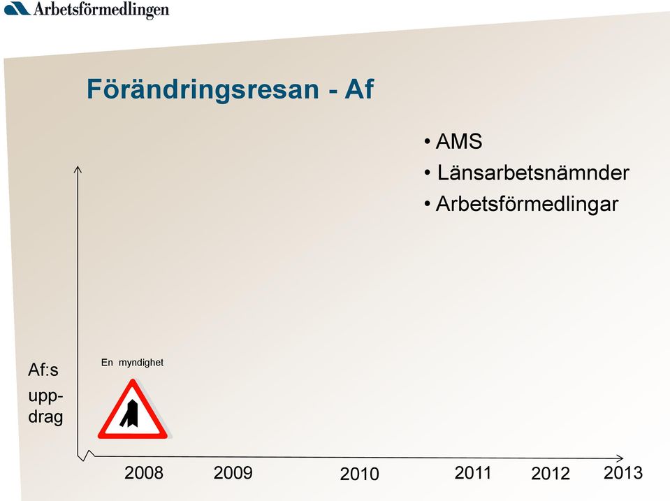 Arbetsförmedlingar Af:s