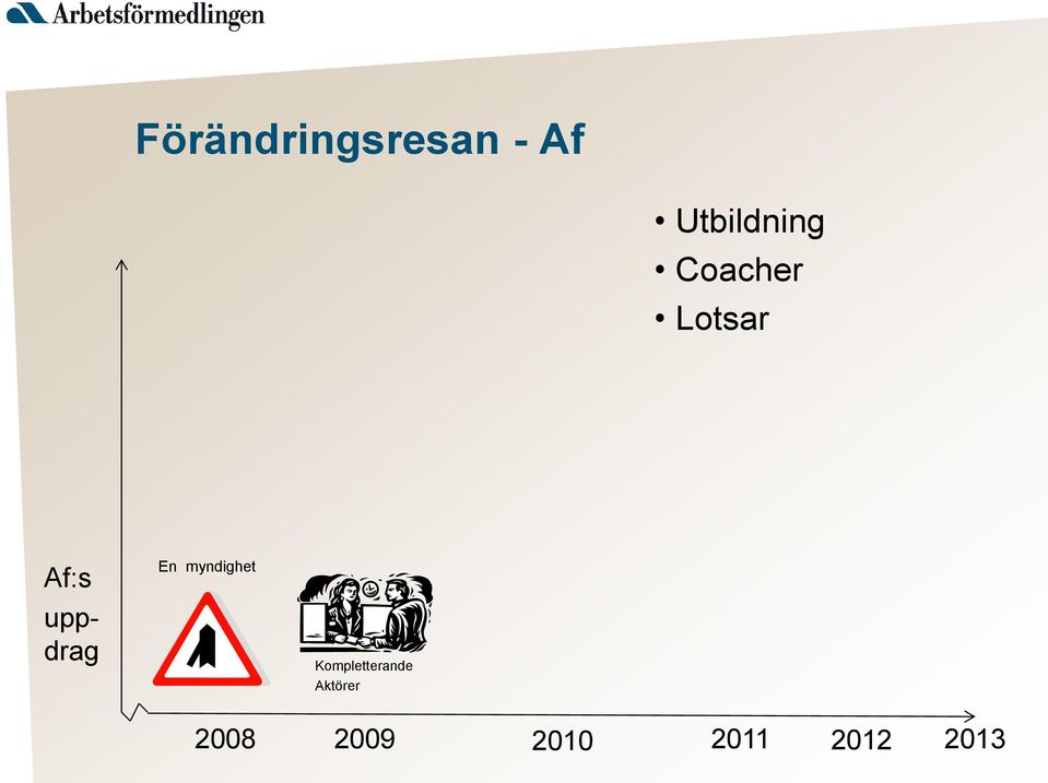 uppdrag En myndighet