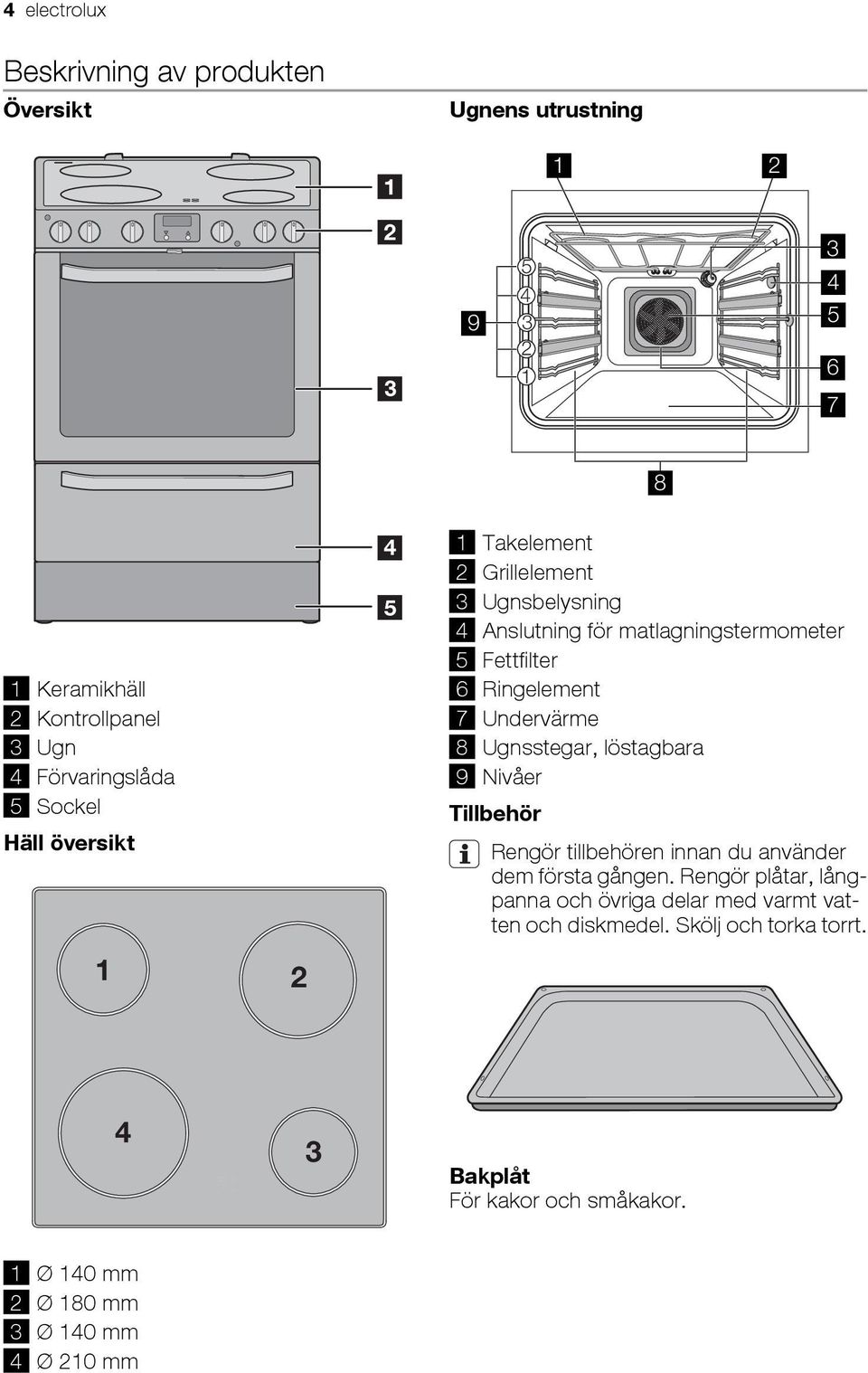 Ringelement 7 Undervärme 8 Ugnsstegar, löstagbara 9 Nivåer Tillbehör Rengör tillbehören innan du använder dem första gången.
