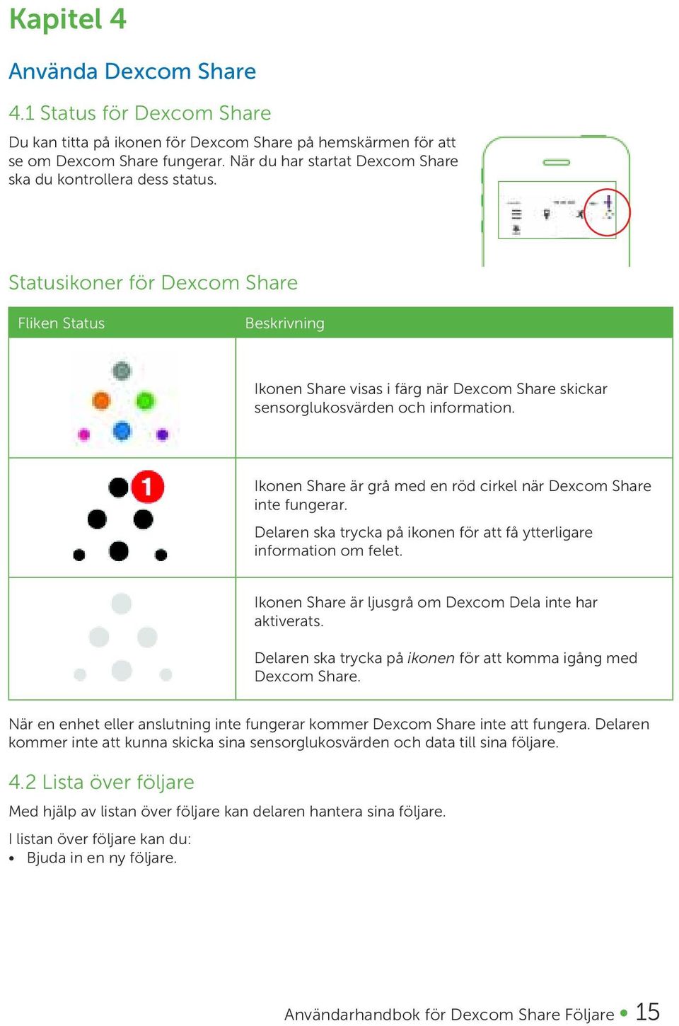 Statusikoner för Dexcom Share Fliken Status Beskrivning Ikonen Share visas i färg när Dexcom Share skickar sensorglukosvärden och information.