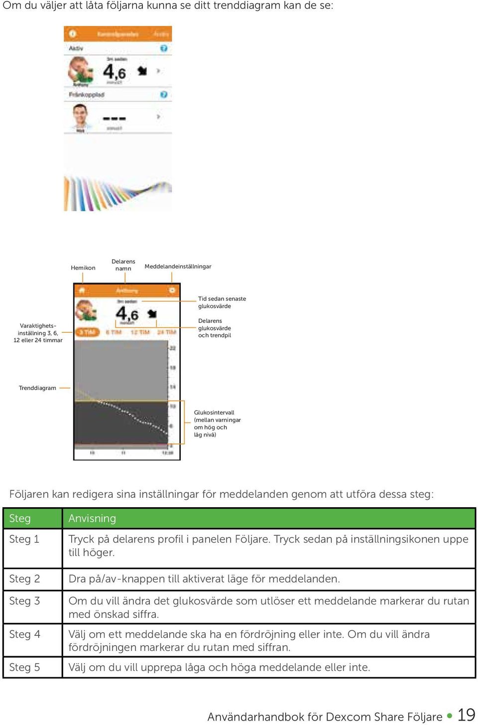 Steg 2 Steg 3 Steg 4 Steg 5 Anvisning Tryck på delarens profil i panelen Följare. Tryck sedan på inställningsikonen uppe till höger. Dra på/av-knappen till aktiverat läge för meddelanden.