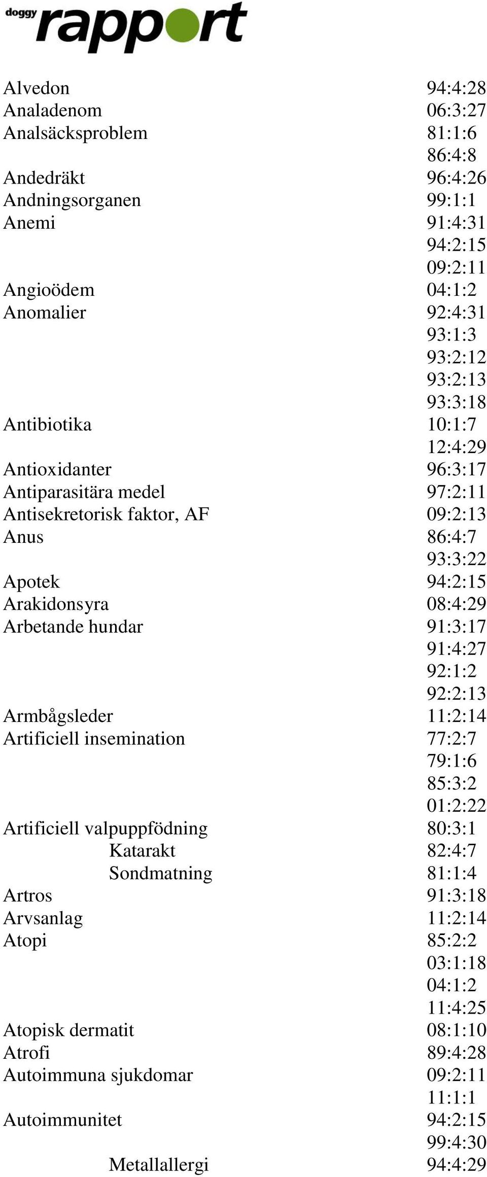 Arbetande hundar 91:3:17 91:4:27 92:1:2 92:2:13 Armbågsleder 11:2:14 Artificiell insemination 77:2:7 79:1:6 85:3:2 01:2:22 Artificiell valpuppfödning 80:3:1 Katarakt 82:4:7 Sondmatning