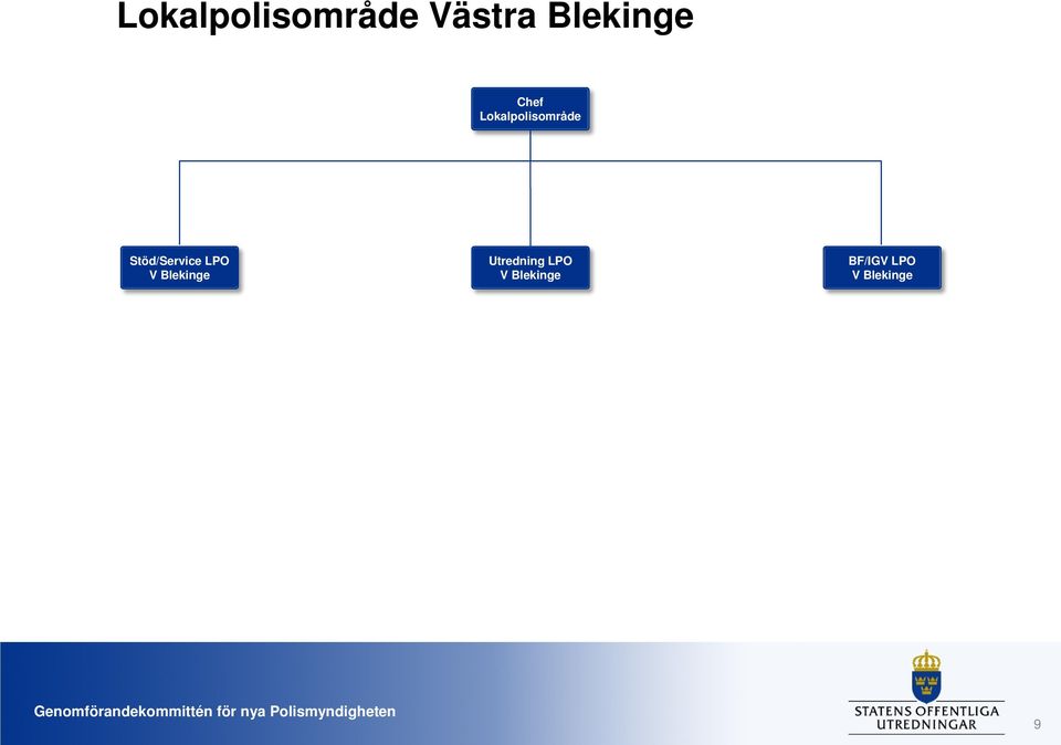 Blekinge Utredning LPO