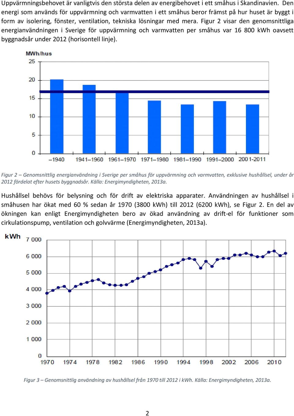 Figur 2 visar den genomsnittliga energianvändningen i Sverige för uppvärmning och varmvatten per småhus var 16 800 kwh oavsett byggnadsår under 2012 (horisontell linje).