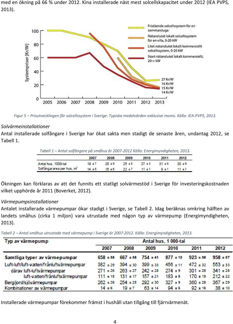 Tabell 1 Antal solfångare på småhus år 2007-2012 Källa: Energimyndigheten, 2013.