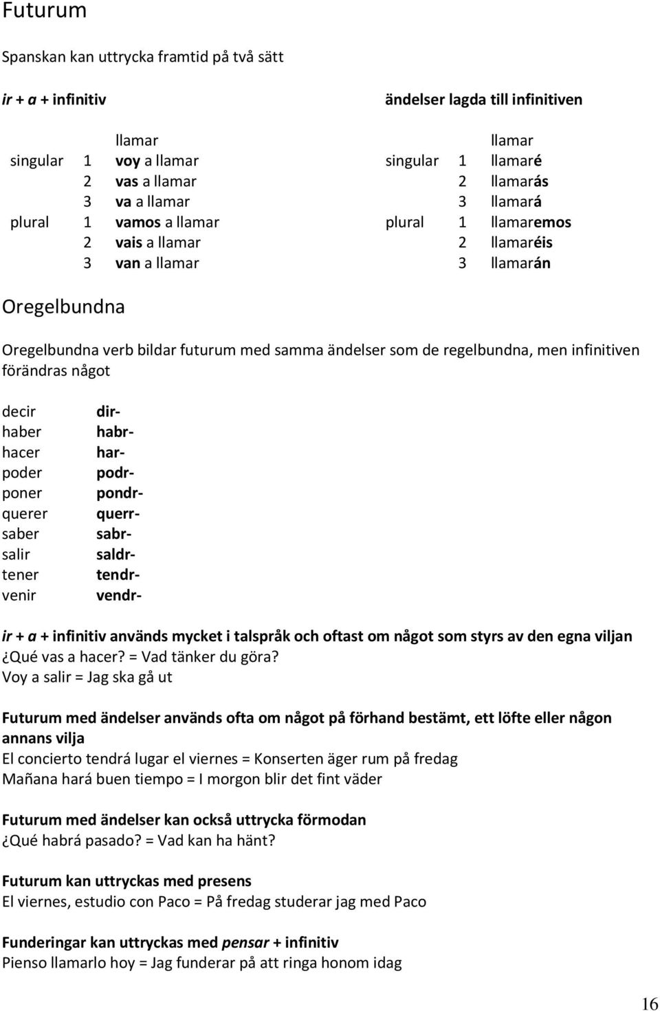 infinitiven förändras något decir haber hacer poder poner querer saber salir tener venir dirhabrharpodrpondrquerrsabrsaldrtendrvendr- ir + a + infinitiv används mycket i talspråk och oftast om något