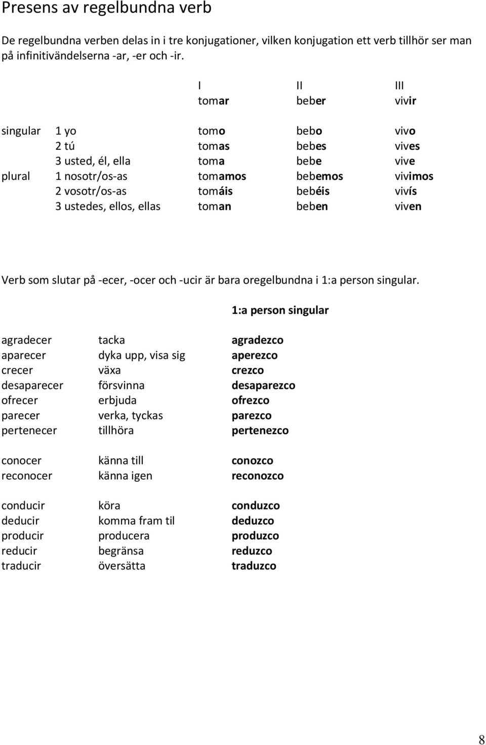 ustedes, ellos, ellas toman beben viven Verb som slutar på -ecer, -ocer och -ucir är bara oregelbundna i 1:a person singular.