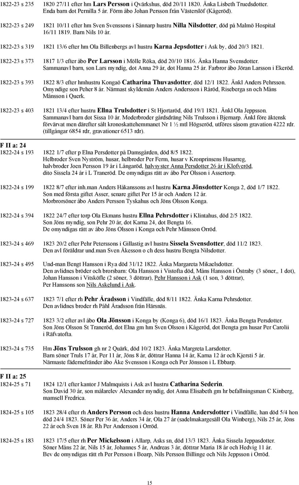 1822-23 s 319 1821 13/6 efter hm Ola Billenbergs avl hustru Karna Jepsdotter i Ask by, död 20/3 1821. 1822-23 s 373 1817 1/3 efter åbo Per Larsson i Mölle Röka, död 20/10 1816. Änka Hanna Svensdotter.