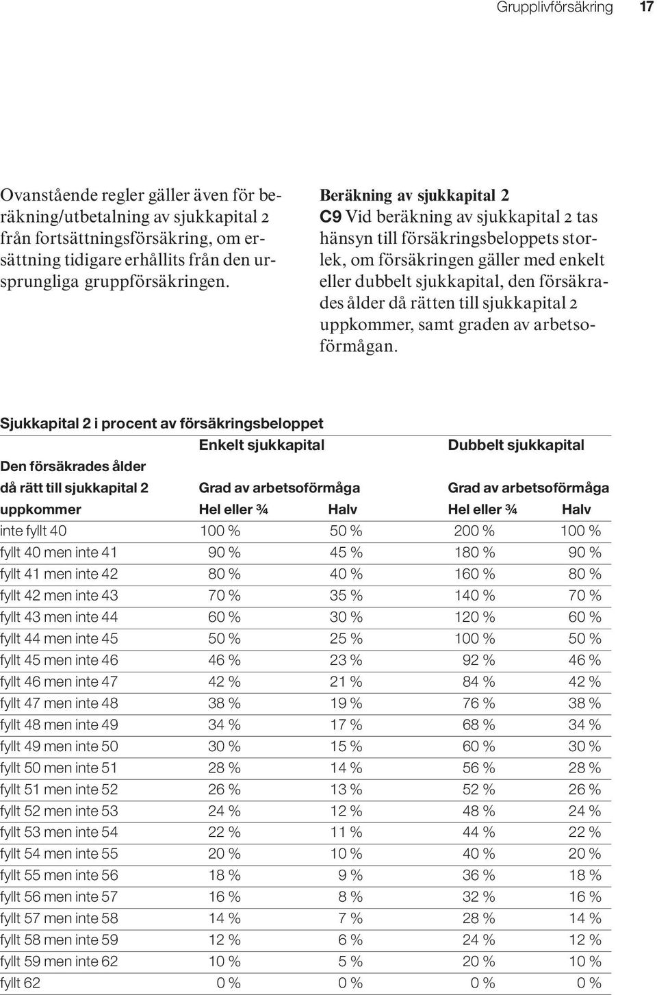 till sjukkapital 2 uppkommer, samt graden av arbetsoförmågan.