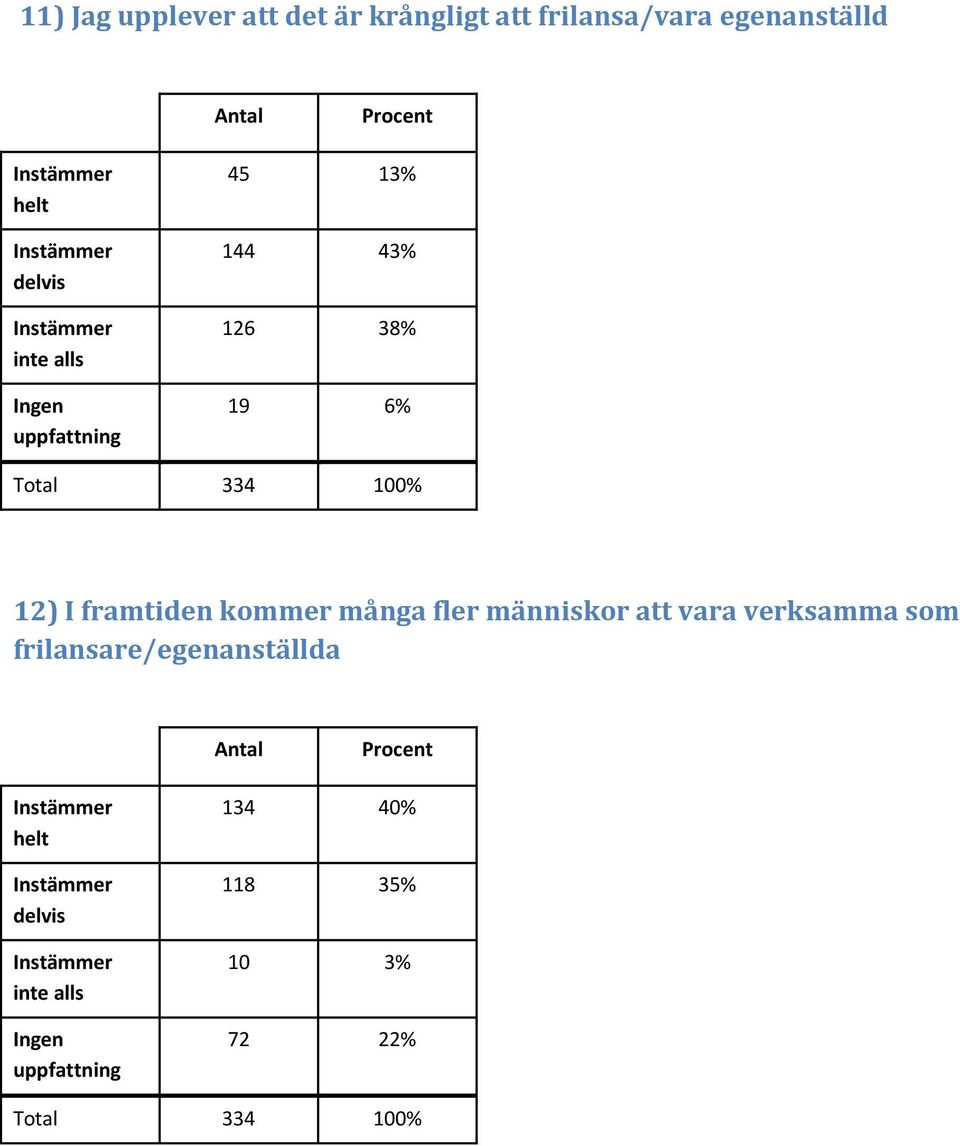 framtiden kommer många fler människor att vara verksamma som