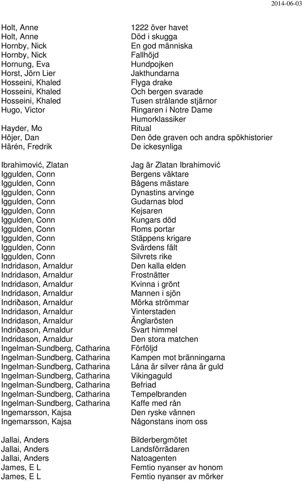 Indridason, Arnaldur Indridason, Arnaldur Indriðason, Arnaldur Indridason, Arnaldur Indridason, Arnaldur Indriðason, Arnaldur Indridason, Arnaldur Ingelman-Sundberg, Catharina Ingelman-Sundberg,