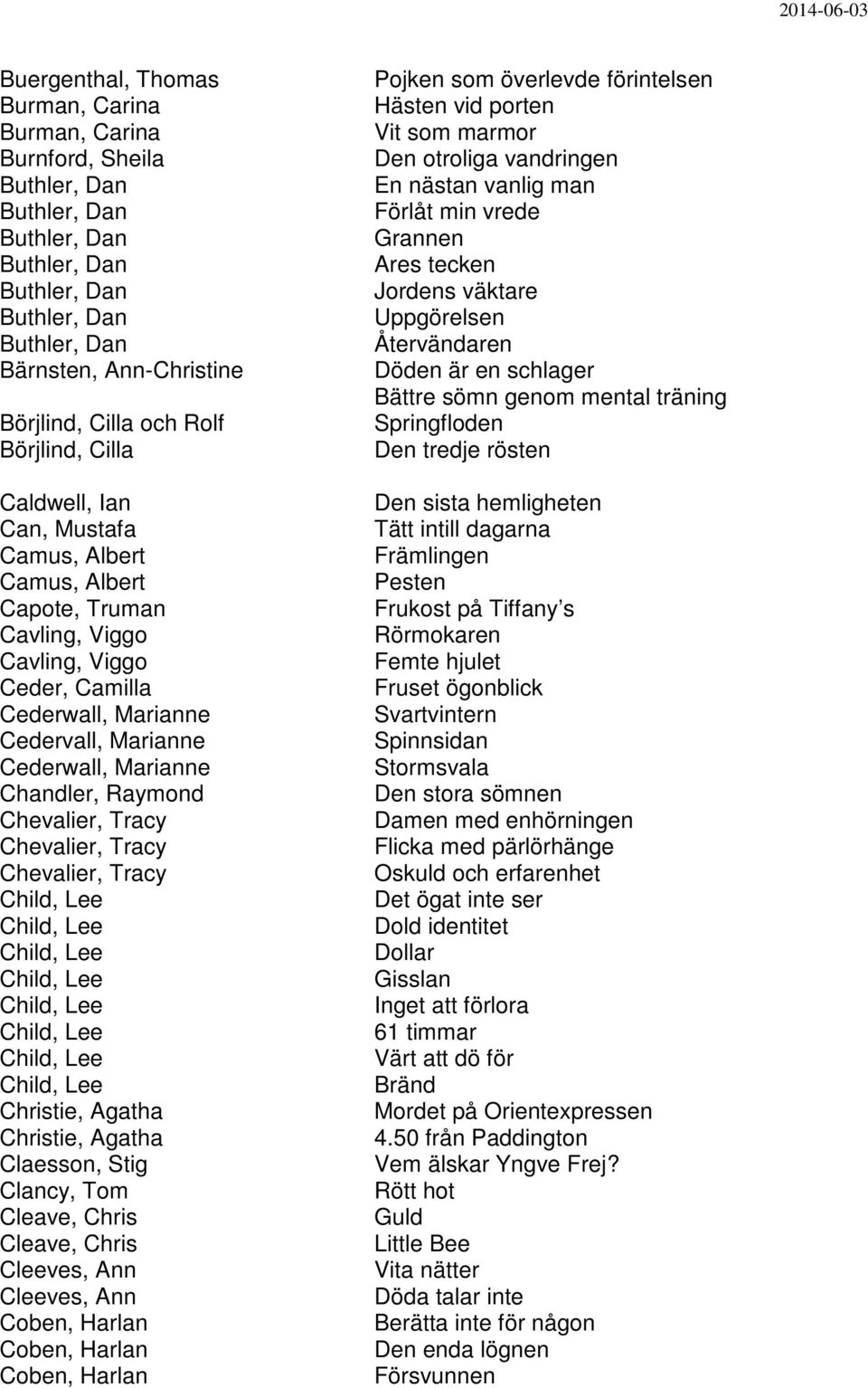 Chandler, Raymond Chevalier, Tracy Chevalier, Tracy Chevalier, Tracy Child, Lee Child, Lee Child, Lee Child, Lee Child, Lee Child, Lee Child, Lee Child, Lee Christie, Agatha Christie, Agatha