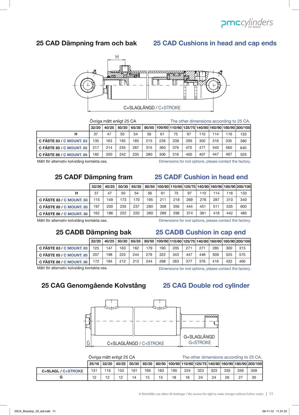 Dimensions for rod options, please contact the factory. cadf dämpning fram cadf cushion in head end 2/ / h 7 47 c fäste 8 / c mount. 8 115 149 c fäste 85 / c mount. 85 197 0 c fäste 86 / c mount.