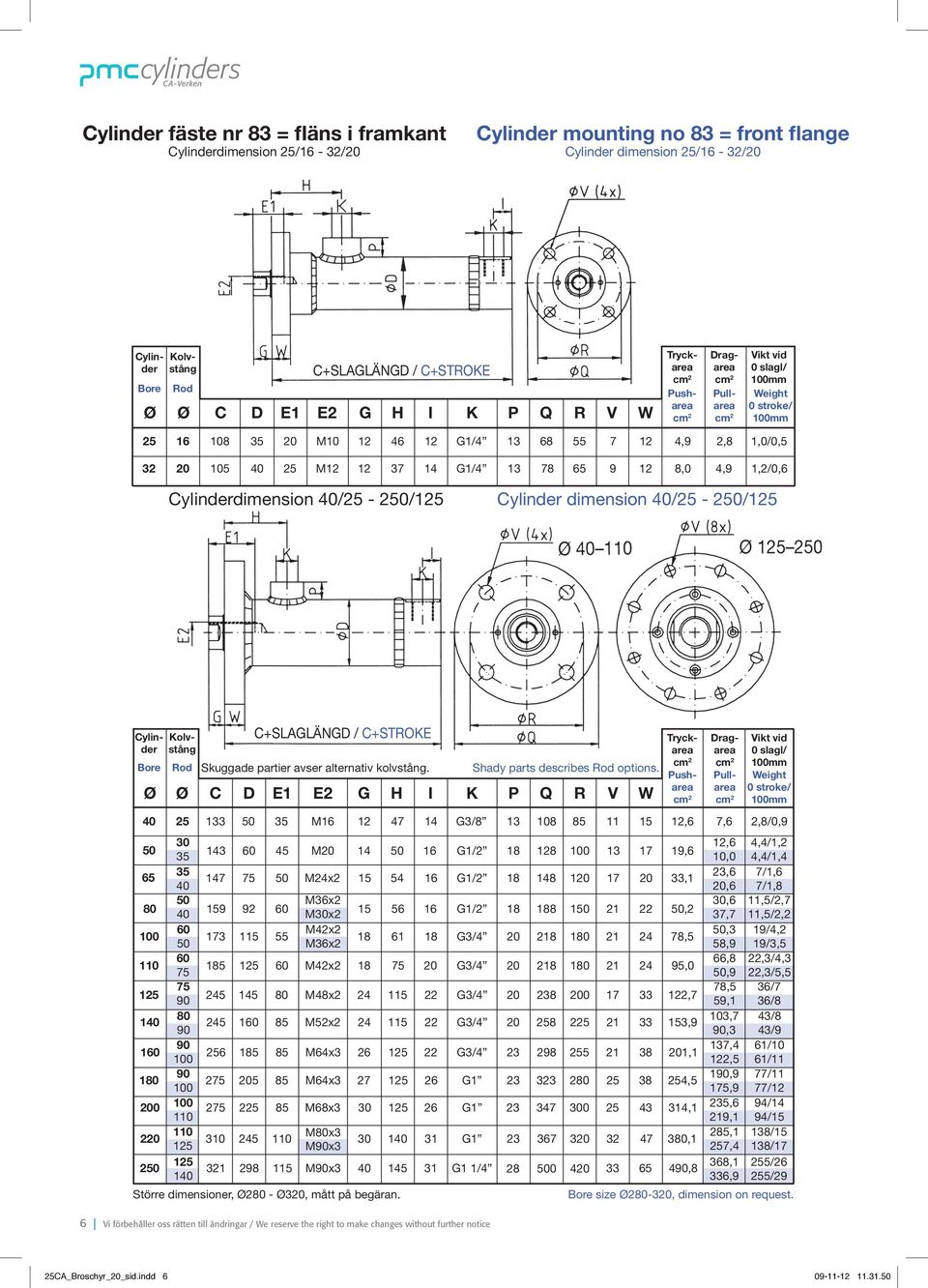 dimension / - 2/ 6 bore rod Skuggade partier avser alternativ kolvstång. Ø Ø c d e1 e2 M16 47 14 Större dimensioner, Ø2 - Ø, mått på begäran. G h I k P Q Shady parts describes Rod options.