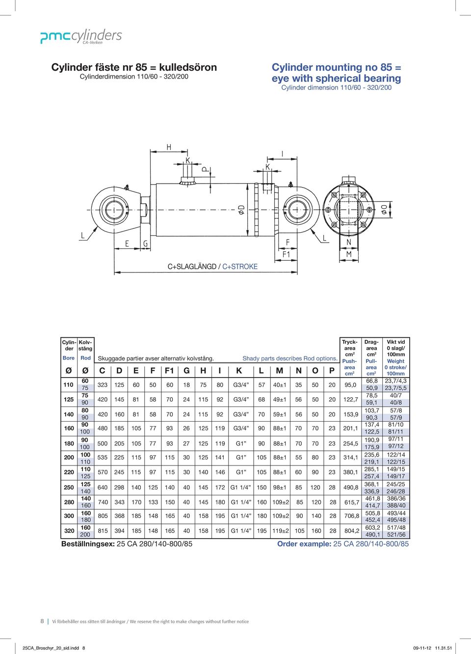 K L M N Cylinder Kolvstång Tryckarea Pusharea 95,0 Dragarea Pullarea 66,8,9 78,5 59,1 Vikt vid 0 slagl/ mm Weight 0 stroke/ mm 2,7/4, 2,7/5,5 /7 /8 2 G/4 57 ±1 4 145 81 58 24 115 92 G/4 68 49±1 56