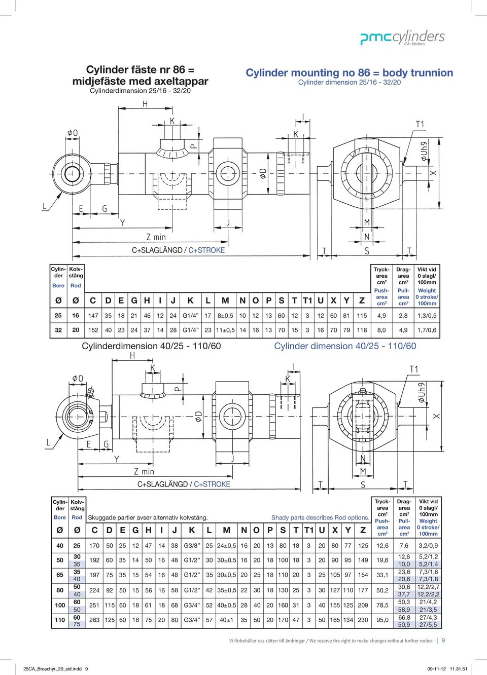 8,0 4,9 1,7/0,6 Cylinderdimension / - / Cylinder dimension / - / bore cylinder kolvstång rod Skuggade partier avser alternativ kolvstång.