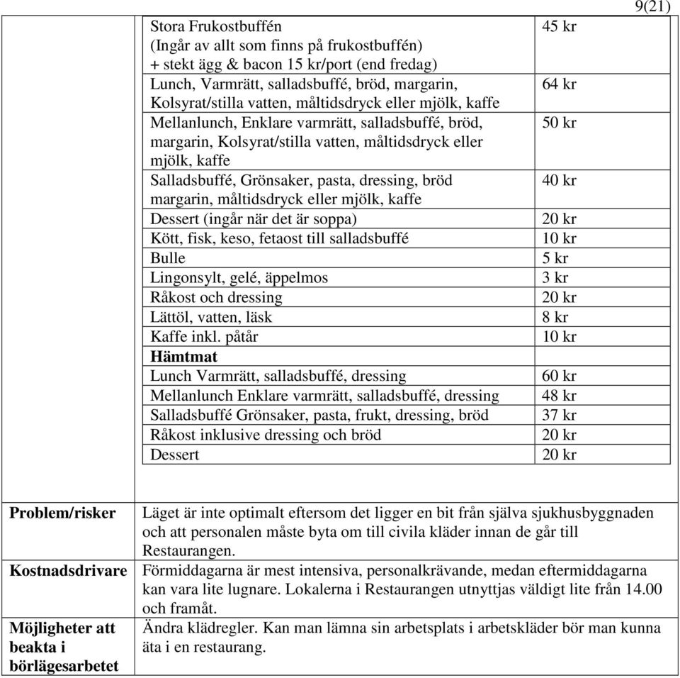 eller mjölk, kaffe Dessert (ingår när det är soppa) Kött, fisk, keso, fetaost till salladsbuffé Bulle Lingonsylt, gelé, äppelmos Råkost och dressing Lättöl, vatten, läsk Kaffe inkl.