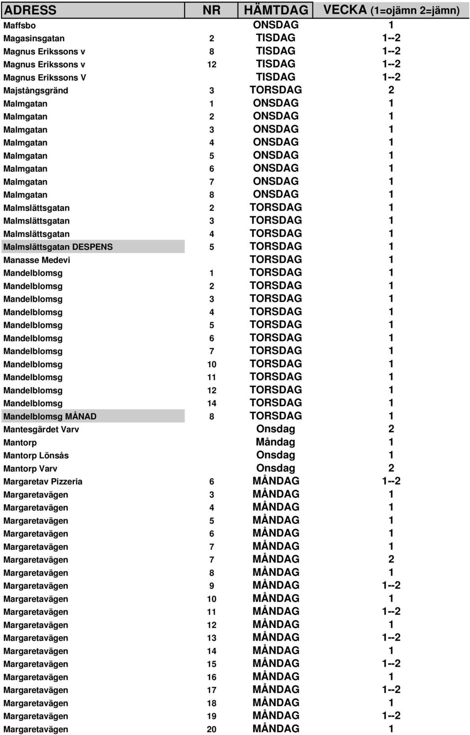 TORSDAG 1 Malmslättsgatan 3 TORSDAG 1 Malmslättsgatan 4 TORSDAG 1 Malmslättsgatan DESPENS 5 TORSDAG 1 Manasse Medevi TORSDAG 1 Mandelblomsg 1 TORSDAG 1 Mandelblomsg 2 TORSDAG 1 Mandelblomsg 3 TORSDAG