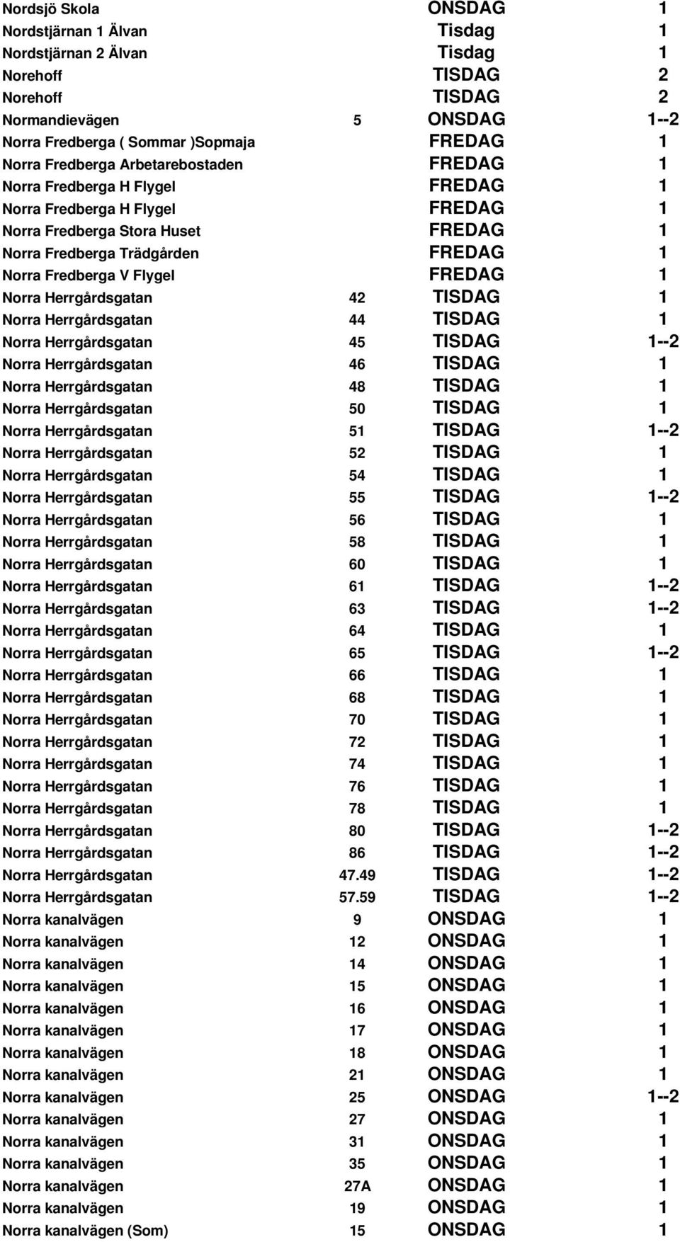 Flygel FREDAG 1 Norra Herrgårdsgatan 42 TISDAG 1 Norra Herrgårdsgatan 44 TISDAG 1 Norra Herrgårdsgatan 45 TISDAG 1--2 Norra Herrgårdsgatan 46 TISDAG 1 Norra Herrgårdsgatan 48 TISDAG 1 Norra