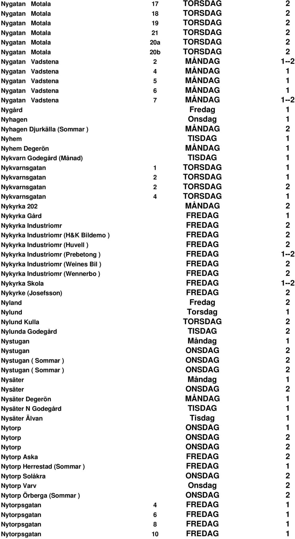 TISDAG 1 Nyhem Degerön MÅNDAG 1 Nykvarn Godegård (Månad) TISDAG 1 Nykvarnsgatan 1 TORSDAG 1 Nykvarnsgatan 2 TORSDAG 1 Nykvarnsgatan 2 TORSDAG 2 Nykvarnsgatan 4 TORSDAG 1 Nykyrka 202 MÅNDAG 2 Nykyrka