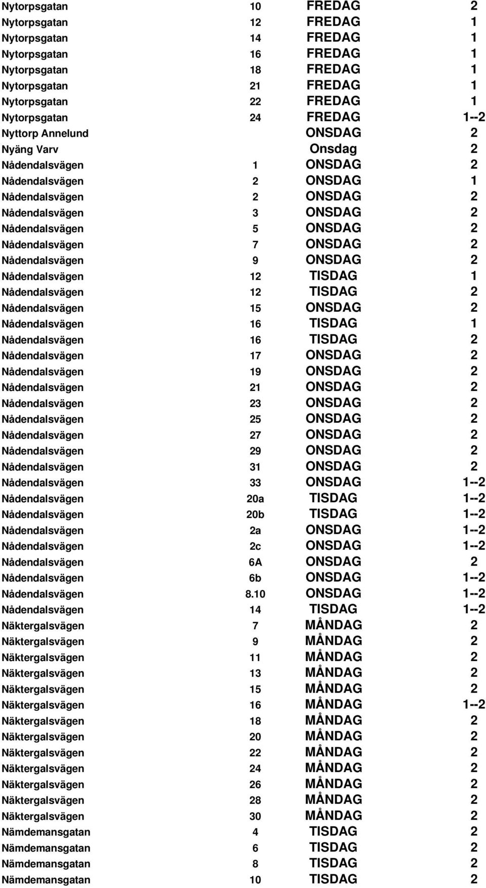 ONSDAG 2 Nådendalsvägen 9 ONSDAG 2 Nådendalsvägen 12 TISDAG 1 Nådendalsvägen 12 TISDAG 2 Nådendalsvägen 15 ONSDAG 2 Nådendalsvägen 16 TISDAG 1 Nådendalsvägen 16 TISDAG 2 Nådendalsvägen 17 ONSDAG 2