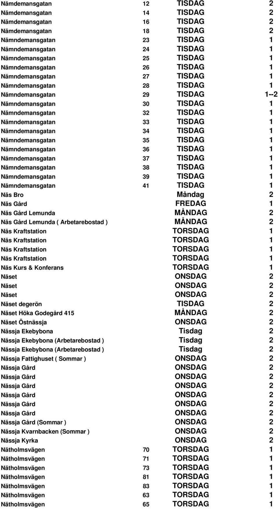 Nämndemansgatan 34 TISDAG 1 Nämndemansgatan 35 TISDAG 1 Nämndemansgatan 36 TISDAG 1 Nämndemansgatan 37 TISDAG 1 Nämndemansgatan 38 TISDAG 1 Nämndemansgatan 39 TISDAG 1 Nämndemansgatan 41 TISDAG 1 Näs