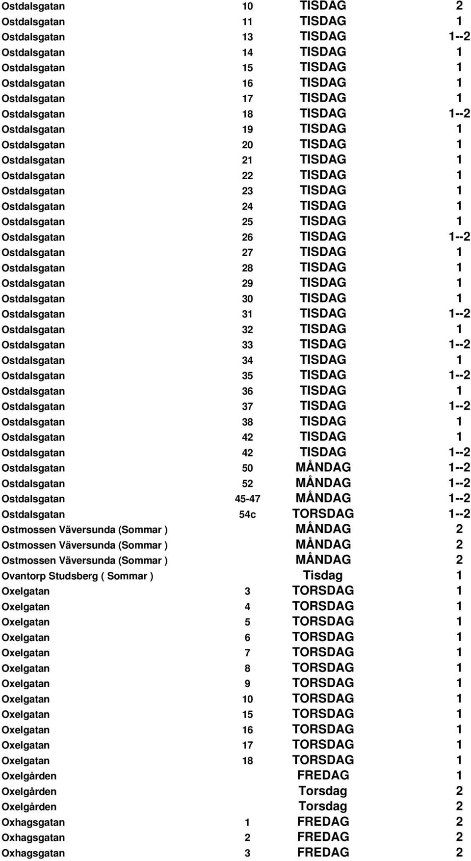 26 TISDAG 1--2 Ostdalsgatan 27 TISDAG 1 Ostdalsgatan 28 TISDAG 1 Ostdalsgatan 29 TISDAG 1 Ostdalsgatan 30 TISDAG 1 Ostdalsgatan 31 TISDAG 1--2 Ostdalsgatan 32 TISDAG 1 Ostdalsgatan 33 TISDAG 1--2