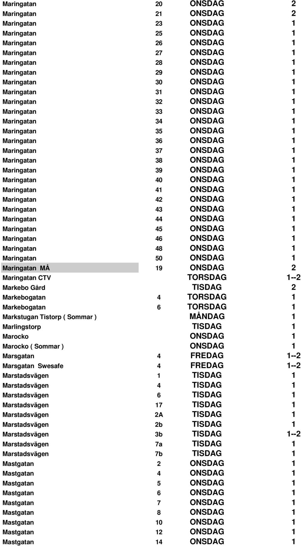 Maringatan 39 ONSDAG 1 Maringatan 40 ONSDAG 1 Maringatan 41 ONSDAG 1 Maringatan 42 ONSDAG 1 Maringatan 43 ONSDAG 1 Maringatan 44 ONSDAG 1 Maringatan 45 ONSDAG 1 Maringatan 46 ONSDAG 1 Maringatan 48