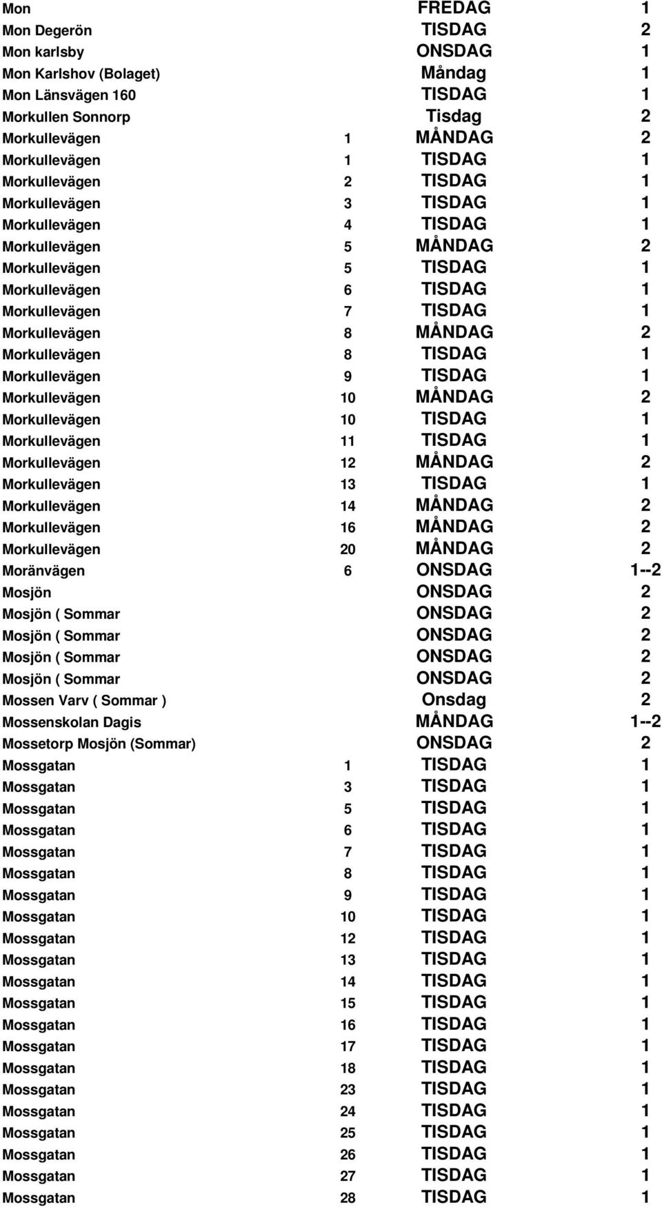 Morkullevägen 8 TISDAG 1 Morkullevägen 9 TISDAG 1 Morkullevägen 10 MÅNDAG 2 Morkullevägen 10 TISDAG 1 Morkullevägen 11 TISDAG 1 Morkullevägen 12 MÅNDAG 2 Morkullevägen 13 TISDAG 1 Morkullevägen 14