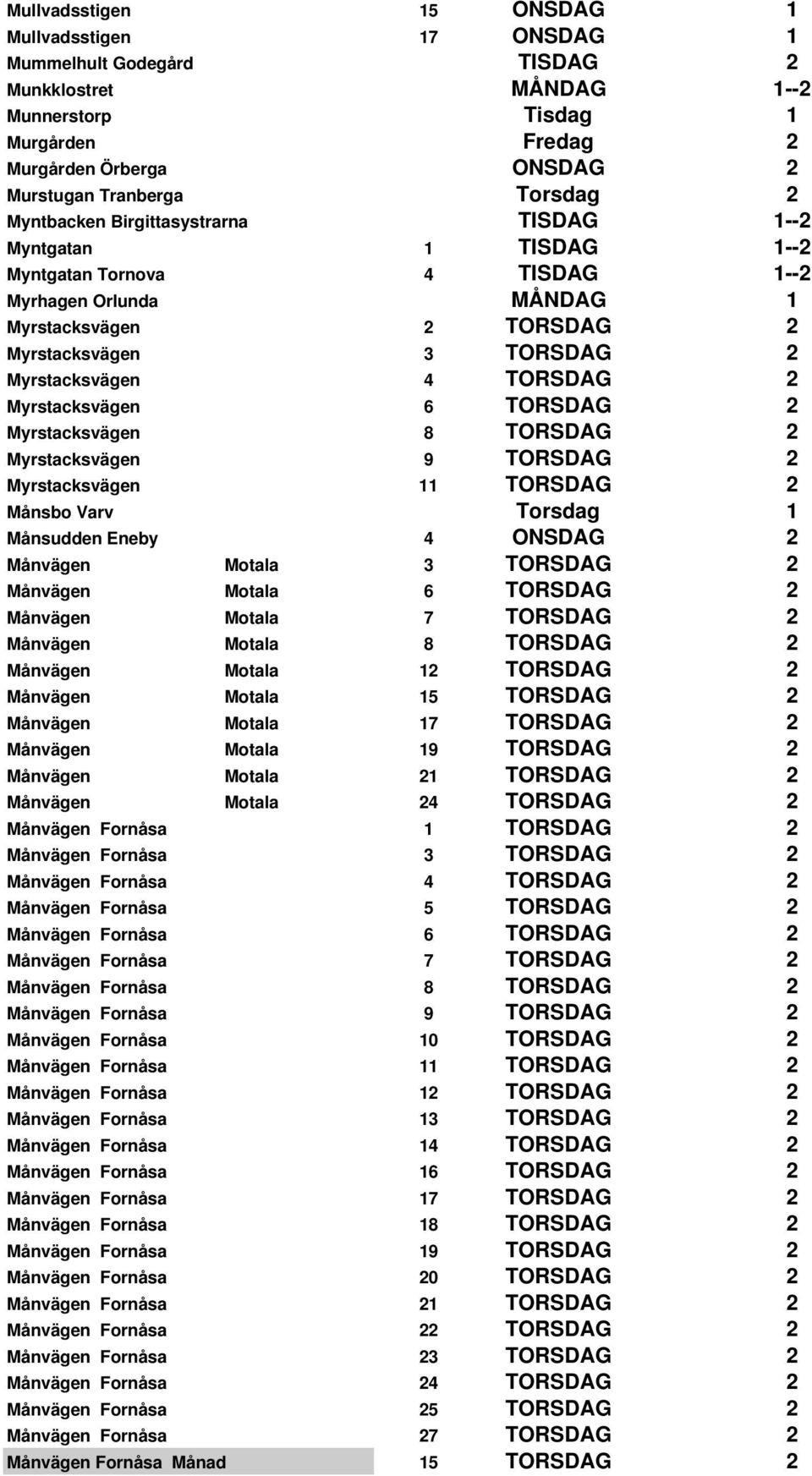 Myrstacksvägen 4 TORSDAG 2 Myrstacksvägen 6 TORSDAG 2 Myrstacksvägen 8 TORSDAG 2 Myrstacksvägen 9 TORSDAG 2 Myrstacksvägen 11 TORSDAG 2 Månsbo Varv Torsdag 1 Månsudden Eneby 4 ONSDAG 2 Månvägen