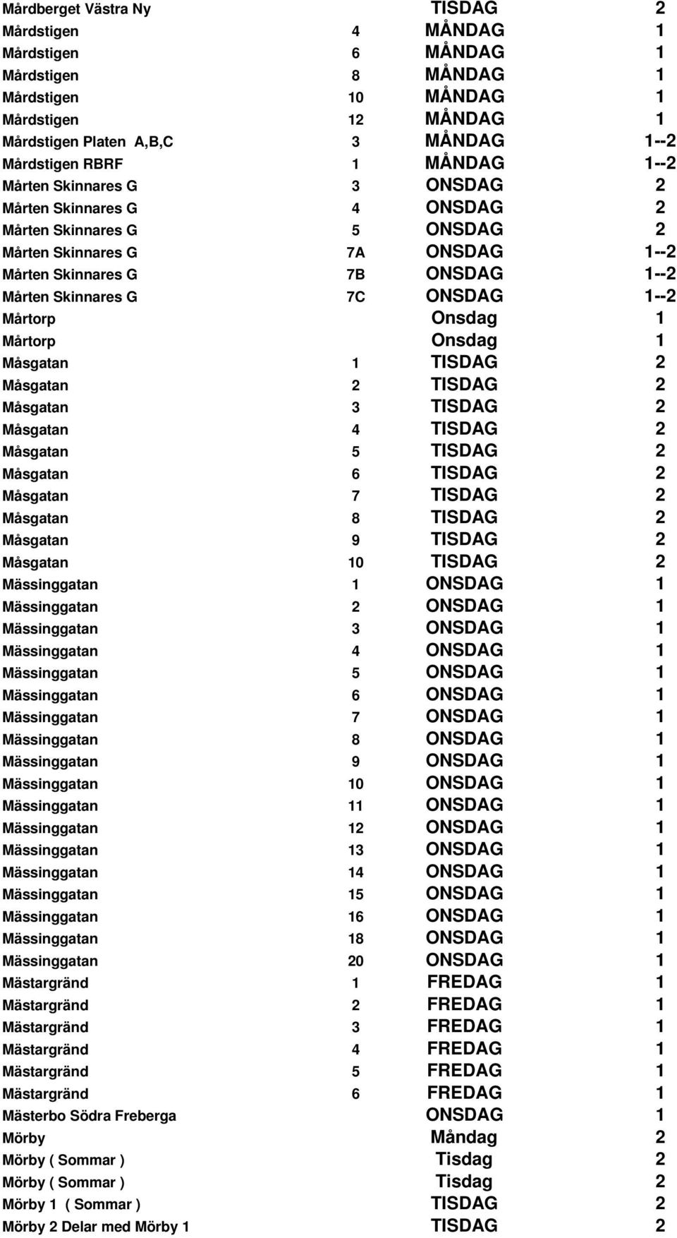 1--2 Mårtorp Onsdag 1 Mårtorp Onsdag 1 Måsgatan 1 TISDAG 2 Måsgatan 2 TISDAG 2 Måsgatan 3 TISDAG 2 Måsgatan 4 TISDAG 2 Måsgatan 5 TISDAG 2 Måsgatan 6 TISDAG 2 Måsgatan 7 TISDAG 2 Måsgatan 8 TISDAG 2