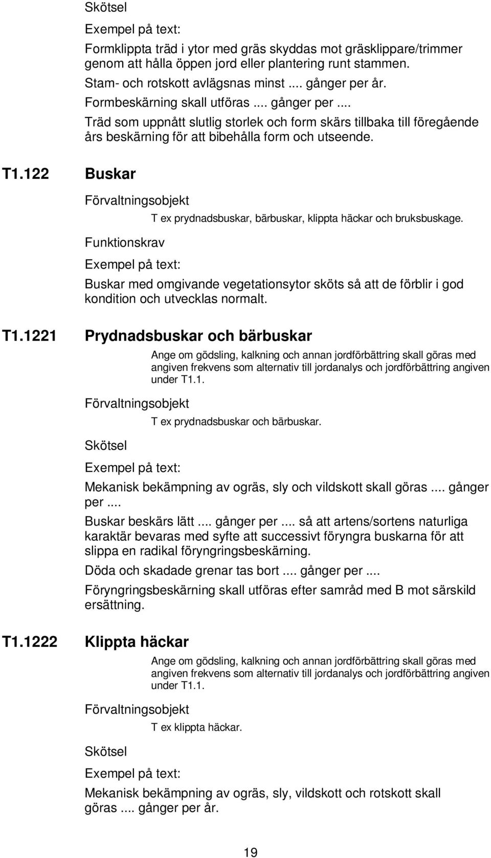 122 Buskar Funktionskrav T ex prydnadsbuskar, bärbuskar, klippta häckar och bruksbuskage. Buskar med omgivande vegetationsytor sköts så att de förblir i god kondition och utvecklas normalt. T1.