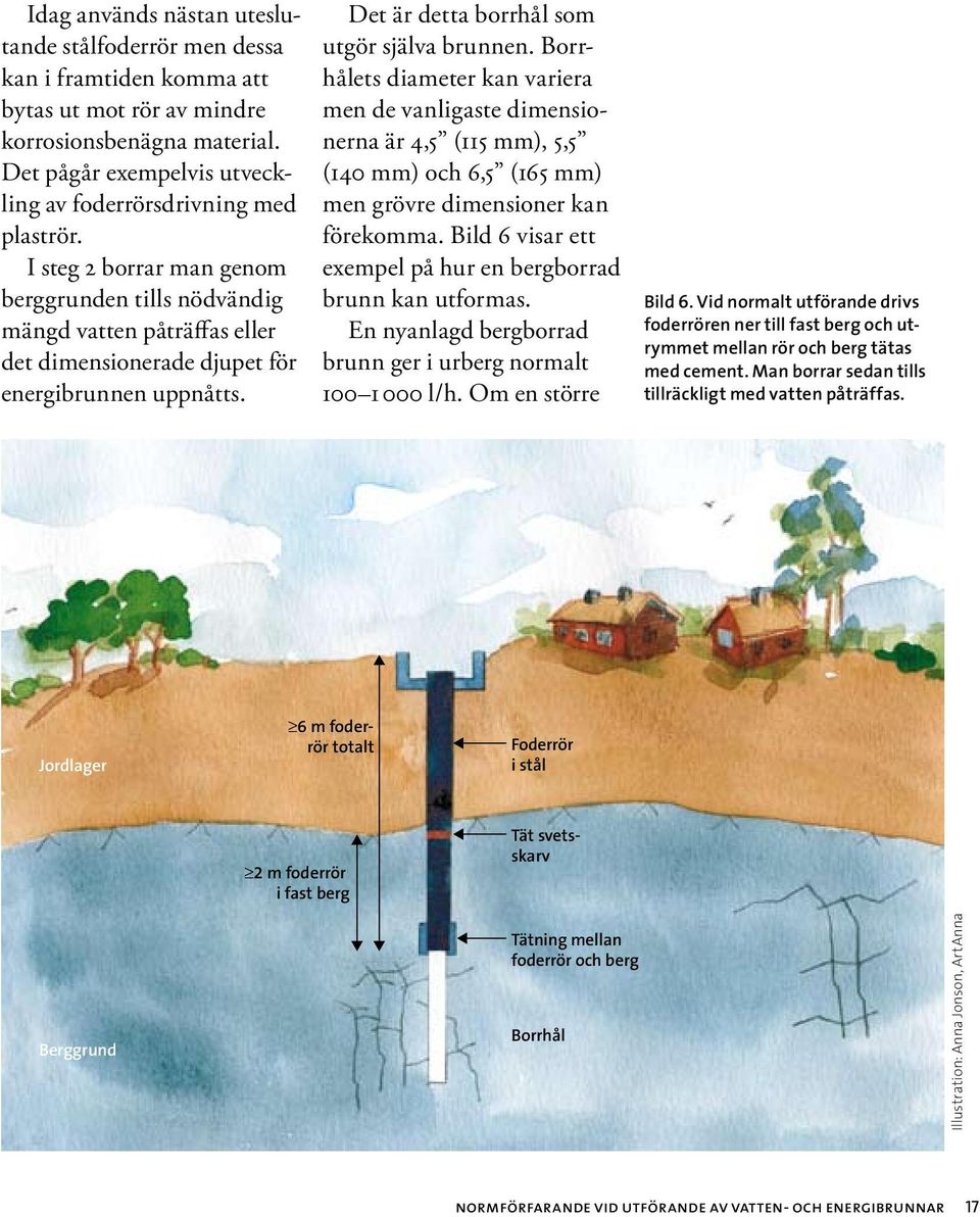 Borrhålets diaeter kan variera en de vanligaste diensionerna är 4,5 (115 ), 5,5 (140 ) och 6,5 (165 ) en grövre diensioner kan förekoa. Bild 6 visar ett eepel på hur en bergborrad brunn kan utforas.