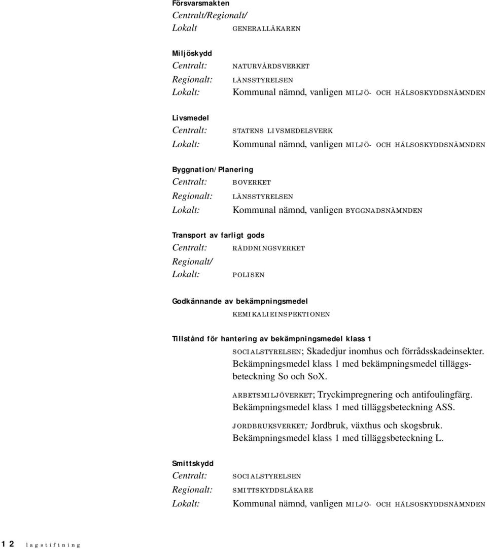 BYGGNADSNÄMNDEN Transport av farligt gods Centralt: RÄDDNINGSVERKET Regionalt/ Lokalt: POLISEN Godkännande av bekämpningsmedel KEMIKALIEINSPEKTIONEN Tillstånd för hantering av bekämpningsmedel klass