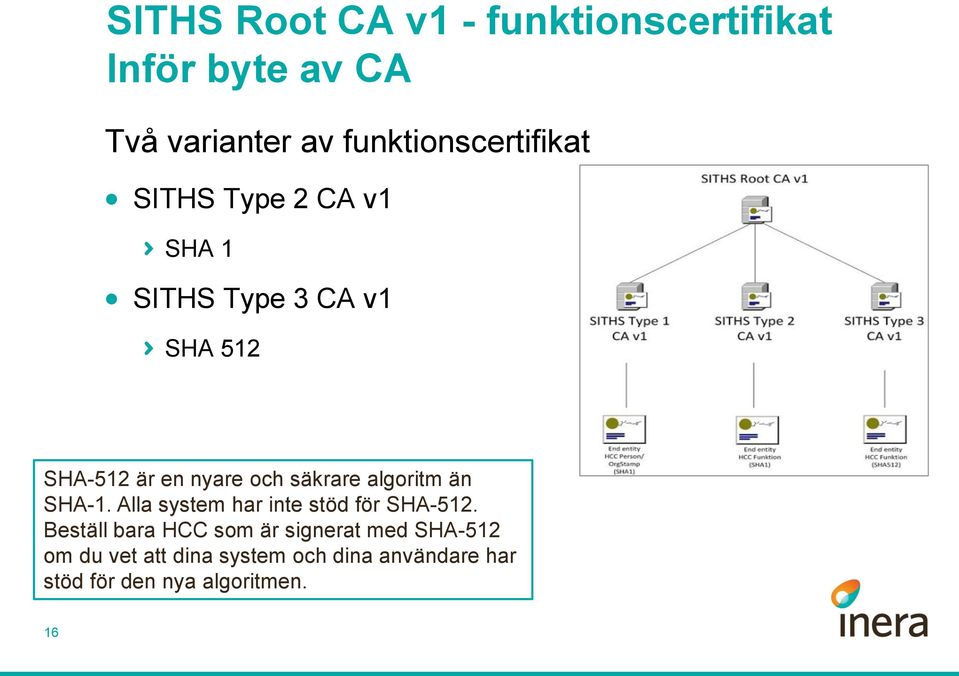 nyare och säkrare algoritm än SHA-1. Alla system har inte stöd för SHA-512.